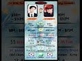 BTS 2026: You Won't Believe j-hope & Jin’s Net Worth! 💰🔥 #2seok