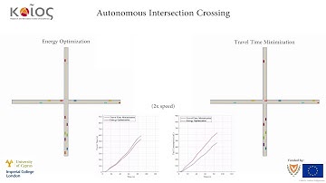 Connected and automated vehicles crossing an unsignalized intersection.