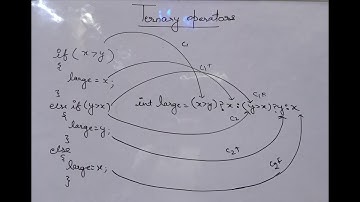 14. Ternary operator vs If-else statements