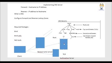 10 - CentOS 7 - Implementing DNS Server