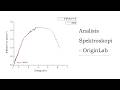 Part 2 - Analisis UV-DRS MnS | Kubelka-Munk & Tauc Plot di OriginLab