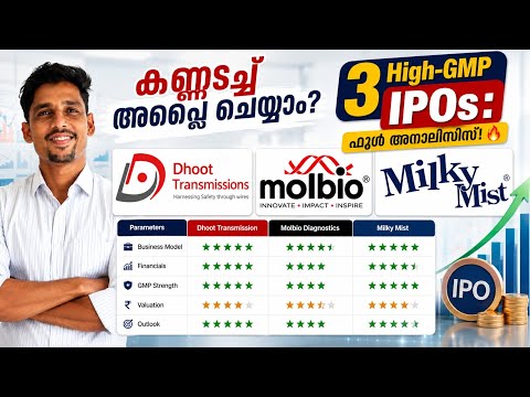 Dhoot vs Molbio vs Milkymist IPO Malayalam