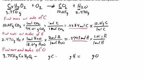 Finding empirical formula of a compound from combustion analysis
