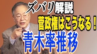 高橋洋一教授のズバリ解説！菅政権はこうなっていく！【怒っていいとも】