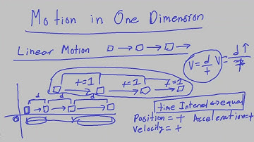 How to Draw a Motion Diagram - Physics