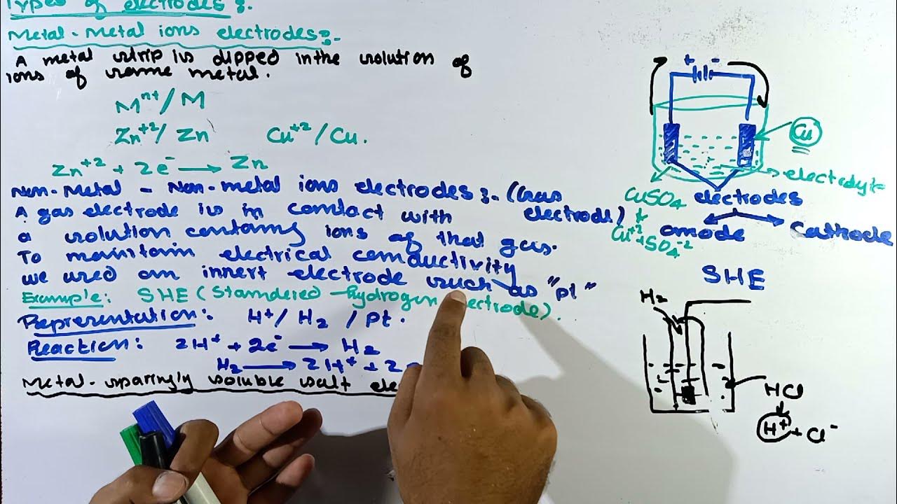 Part2 Electrodes and its various types Classification of electrodes