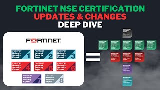 Fortinet Training & NSE Certification Updates - Deep Dive