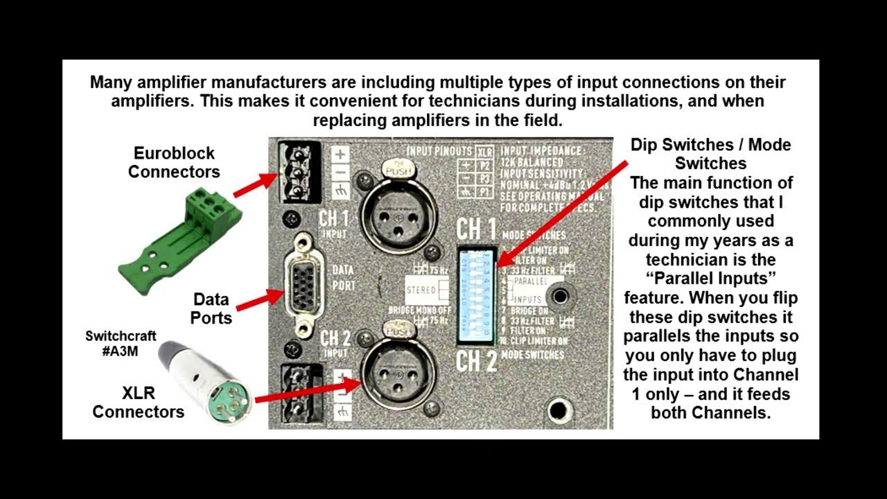 Amplifiers The Different Inputs used on a Power Amplifier. Basics