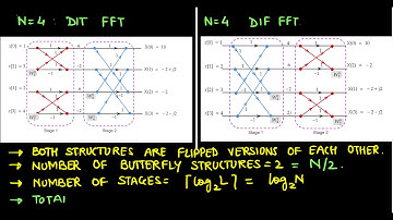 Mod6 Lec19: Comparing DIT-FFT and DIF-FFT Algorithms. How are they "fast"?