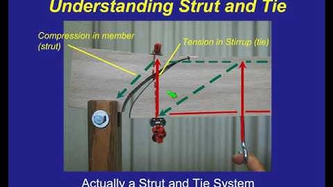 The Practicing Engineer’s Guide to Designing Concrete by Strut and Tie Modeling by ACI 318