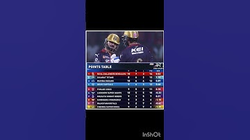Rcb is now top of the points table #rcbfans #rcb #ipl #ipl2025  #viratkohli