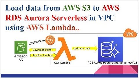 ETL from AWS S3 bucket to Amazon RDS Aurora PostgreSQL Serverless V2 DB in VPC Using AWS Lambda