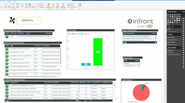 SCCM lens Trial Configuration