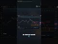 Will ETH dip to the $1,000 area before a rebound?