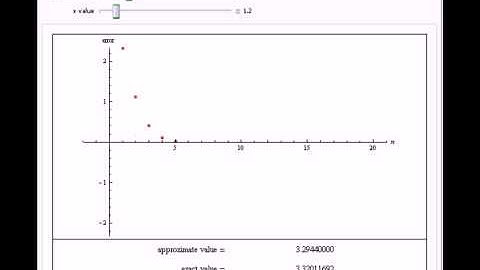 Truncation Error in Taylor Series