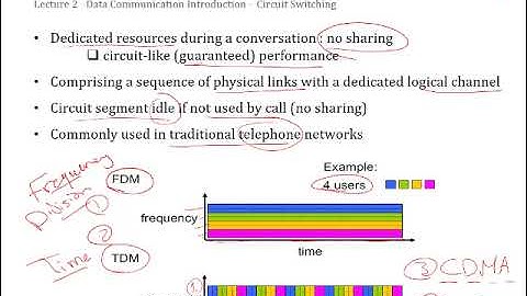 Data Communication - Lecture 2