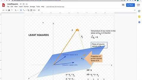 Ordinary Least Squares Tutorial using Python