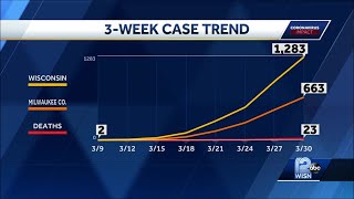 Wisconsin coronavirus death toll hits 23
