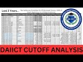 Daiict cutoff analysis