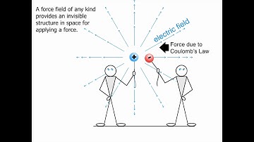 Electric Fields Intro for a Point in Space