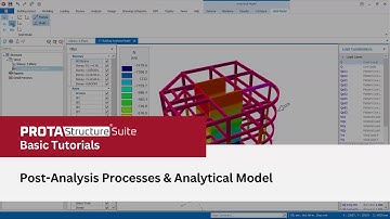 15 – Post-Analysis Processes & Analytical Model