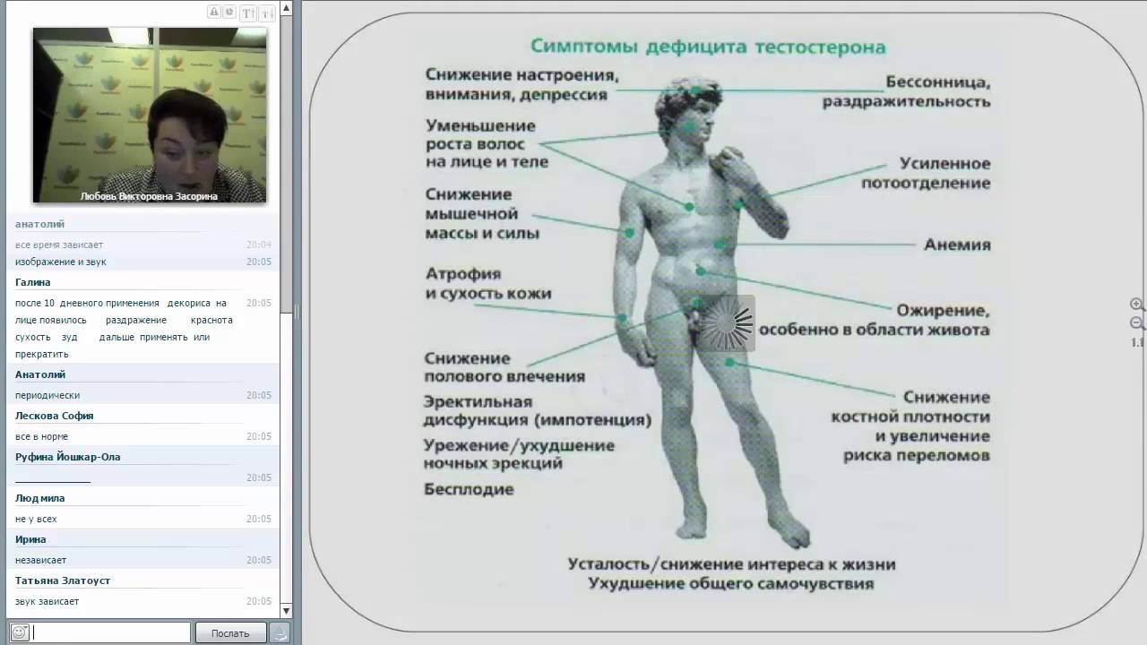 Симптомы пониженного тестостерона у мужчин