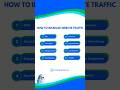 How to Increase Website Traffic
