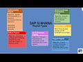 SAP S4HANA project types | Learn All About S/4Hana #sap #s4hana