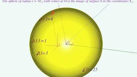 Еllipsoidal Quadric Surface construction