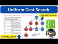 Uniform Cost Search (UCS) Explained: Step-by-Step Example & Comparison