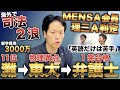 灘から東大理一へ行き、文転して司法試験一発合格→海外で司法浪人2浪中の漢(井上拓)