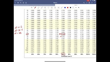 Stats Medic   Confidence Intervals for Slope Video
