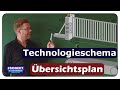 Die Kunst des Technologieschemas: Ein Übersichtsschaltplan
