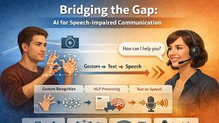 Celebrity Bridging the Gap:AI for speech-impaired Communication  Profile