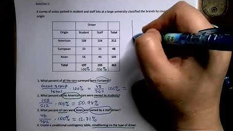 Week 2 part 8 Intro to contingency tables