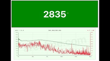 Marathon CPS Test (WORLD RECORD SPEED) 2800+ Clicks