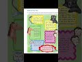CTET 2025 | New NCERT EVS | About Animals | Animals Around Us | learn constant