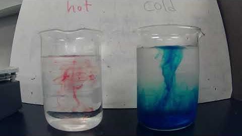 Diffusion in Liquids Demo Video