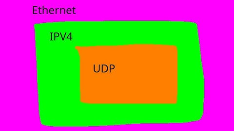 Handling UDP packets in my rust OS