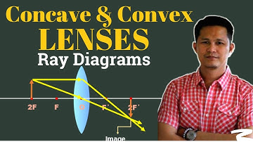 Concave and Convex Lenses- Ray Diagrams/G10 Science Lesson