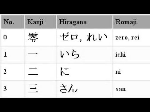 How To Write Numbers In Japanese 1 10 And More Youtube