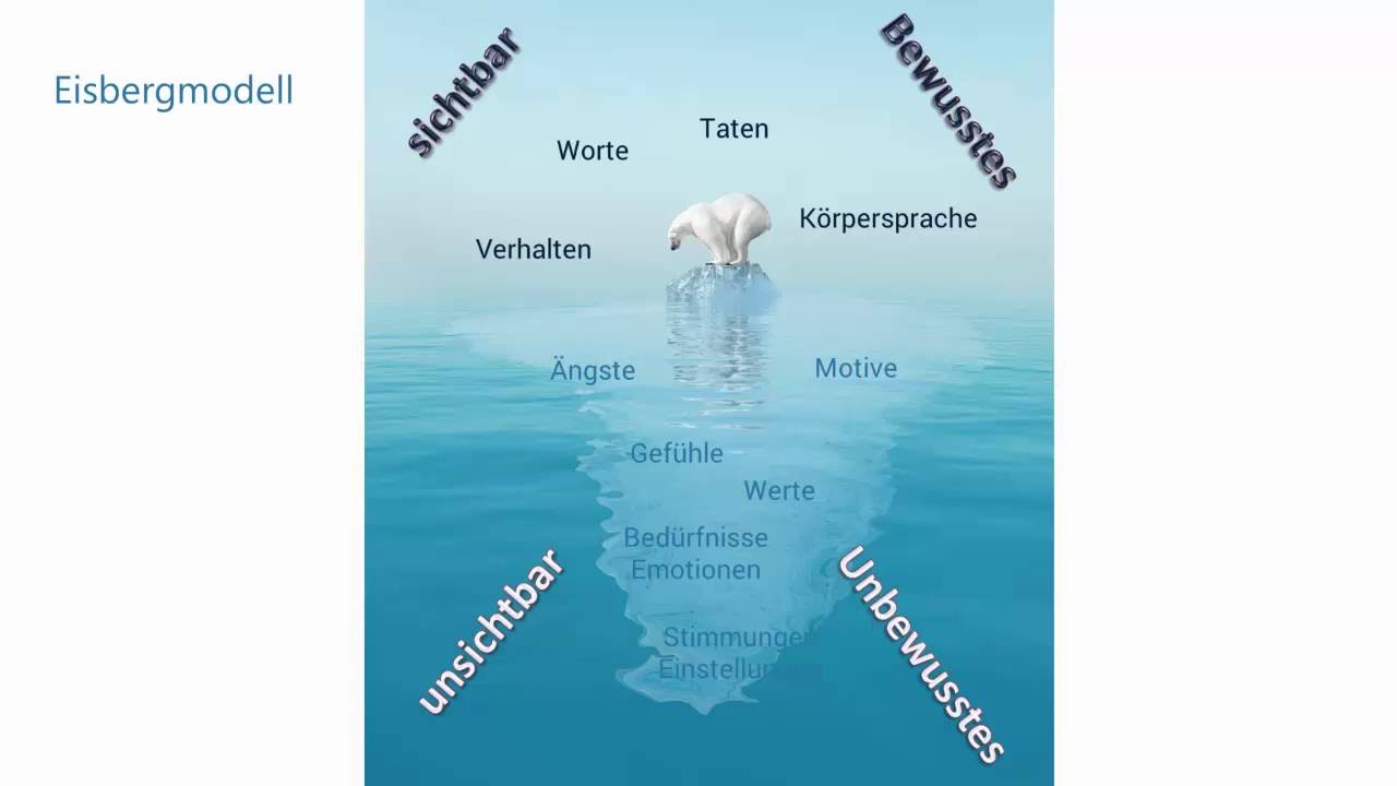 immobilienmakler ausbildung teil 2 kommunikation das er model
