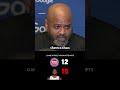 The Pistons coach took issue with the free throw disparity after Game 4 #nbaplayoffs