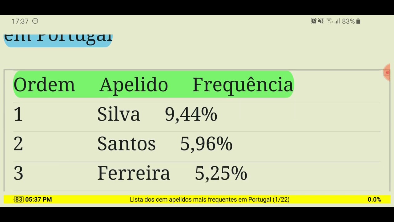 Lista De Sobrenomes Mais Frequentes Em Portugal YouTube