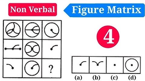 Figure Matrix | चित्र आव्यूह | Non Verbal Reasoning | #cgl #cpo #chsl #mts #rrb #ntpc #ssc