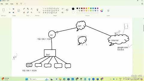 Day 17 What is FHRP? | How HSRP will work step by step process | VRRP Explanation, GLBP Introduction