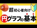 パワーポイントの使い方!超初心者向けパワポスライドに円グラフを挿入する方法について解説【パワポデザイン】