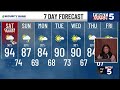 Weekend Forecast