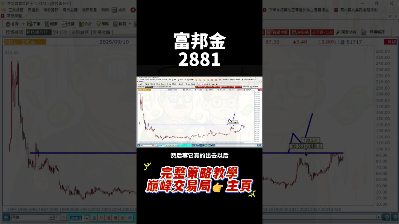 2881 富邦金】30年大底完成？富邦金2881 跌勢已結束！頸線一過直接噴？｜K線打臉今天新聞#台股#當沖#技術分析#