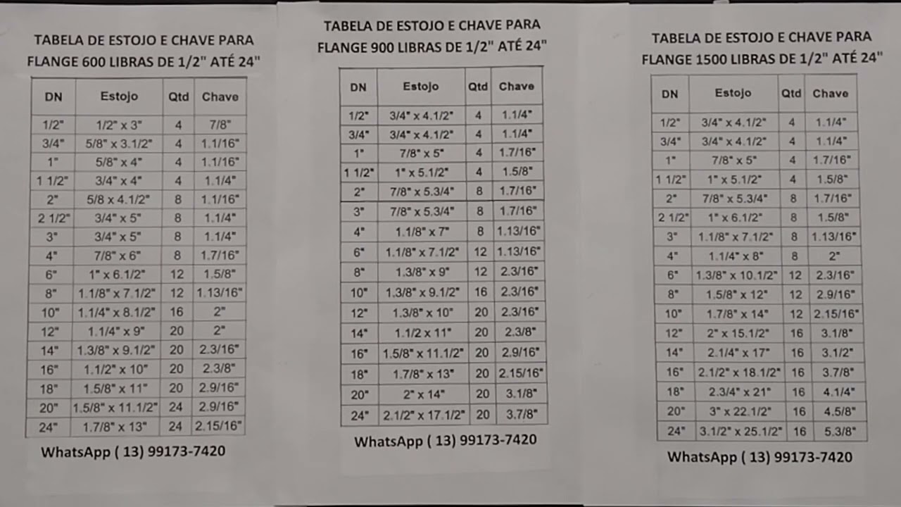 Tabela De Estojo E Chave De Flanges De 600 Libras 900Libras 1500Libras tabela-de-estojo-e-chave-de-flanges-de-600-libras-900libras-1500libras
